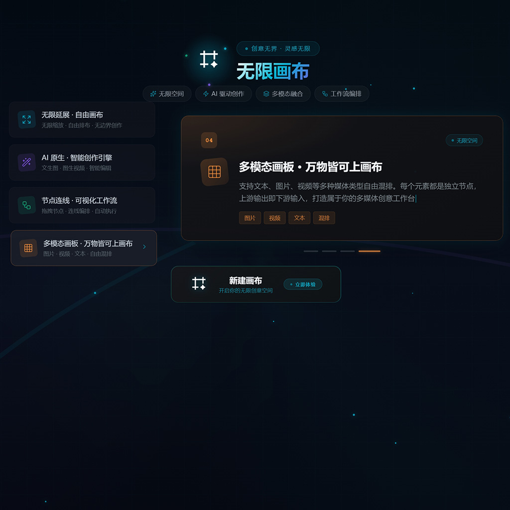菁选灵创核心业务画布